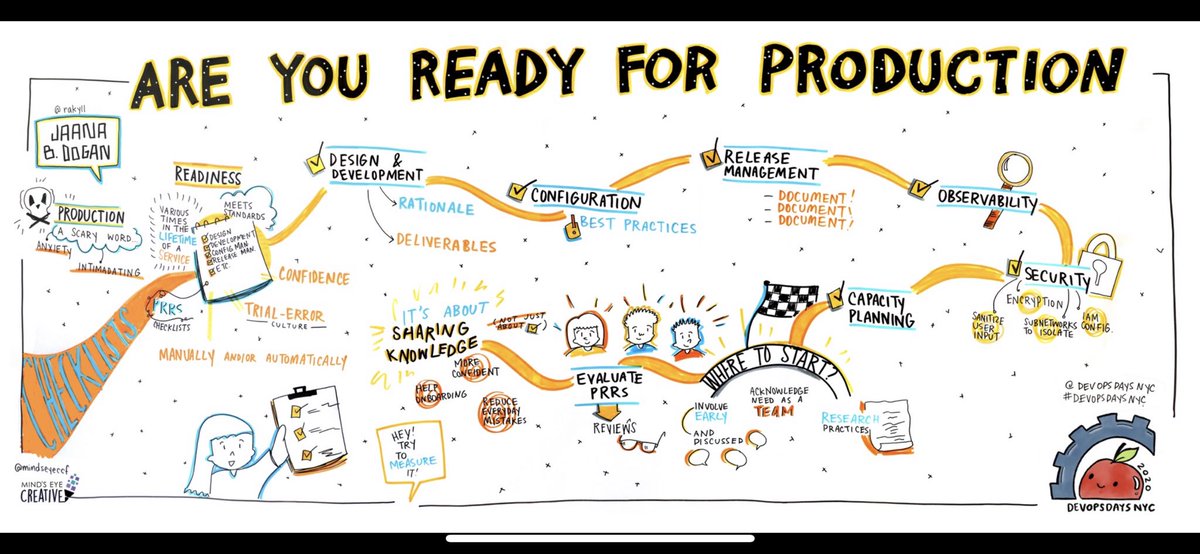 stefanamuller's tweet image. This is so cool... @MindsEyeCCF #graphicrecording of @rakyll talk on “Are You Ready for Production”. 

#DevOpsDays #DevOpsDaysNYC @devopsdaysNYC
