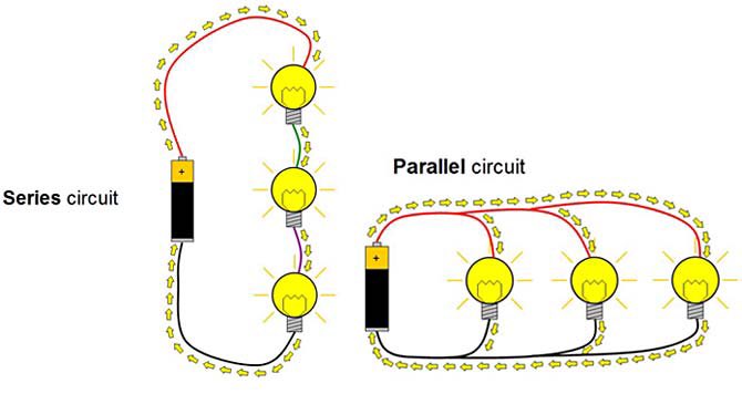 ABKscience's tweet photo. Year 7 - ELECTRICITY - lesson 8 - Series and Parallel #wecanscience https://t.co/Ak47diT1cE