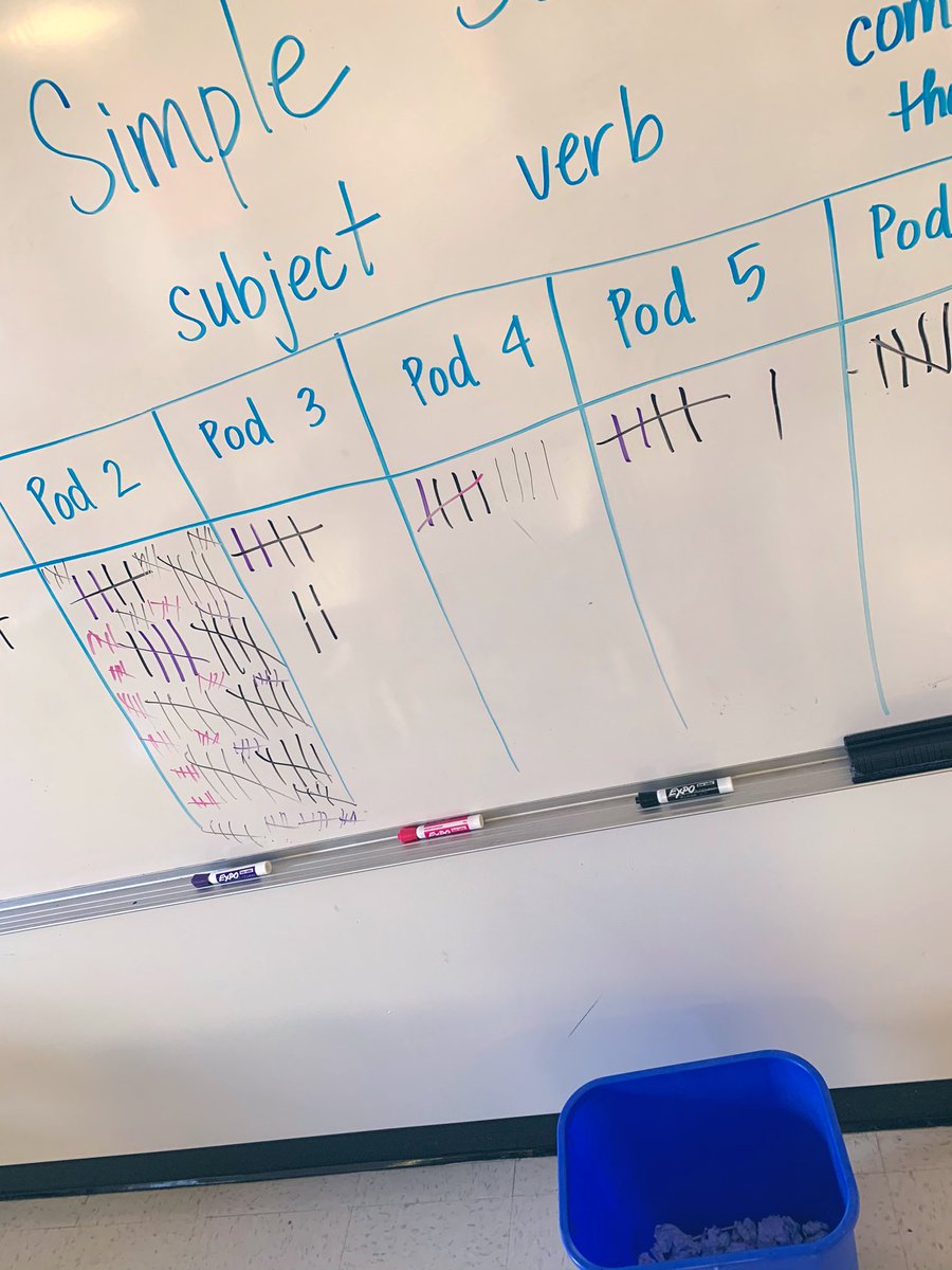 AlisonStrandell's tweet photo. Friendly games of review basketball 🏀 happening today. Had to get the simple sentences correct before taking the shot. Fun way to bring some life to the #TypesOfSentences ... #Teamwork #RecycleBin #HarderThanItLooks #OneYMS #ThisMiddleSchoolRocks 🏆 https://t.co/5j8N9BJkws
