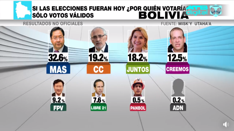 Movimiento al Socialismo - MAS tweet media
