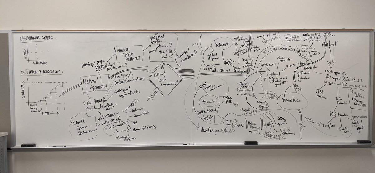 Orange Team - Nelson, Appomattox, Amherst, Botetourt, Waynesboro, Staunton (did I miss anyone?) - gets an overview of how their projects fit together, courtesy of @tborash. #VaLIN #VAis4Learners #ALPlearn