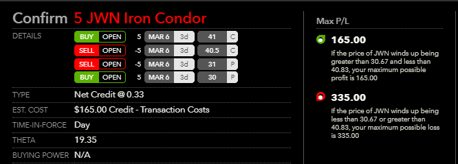 ripster47's tweet photo. $JWN
#tradeidea #ironcondor Earningsplay
Risk 2.5 Reward 1 https://t.co/RXriISG7G2