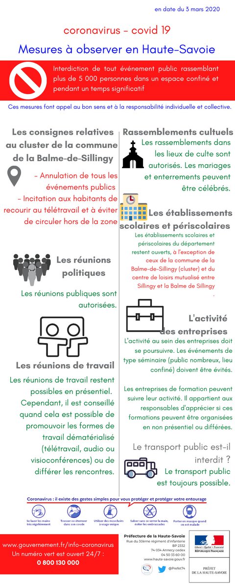 #coronavirus La préfecture de #HauteSavoie (<a href="/Prefet74/">Préfète de la Haute-Savoie</a>) a diffusé ce soir un document résumant les mesures applicables dans le département.
Le voici⬇️
