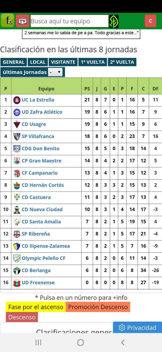 Clasificación 2° vuelta. Casi nada eh @CDUsagre #SigueAsi @laprimeraextrem