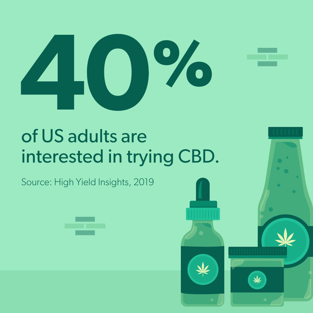 miva's tweet photo. The market opportunity for CBD is huge. Ready to join in? Our new whitepaper has the strategies you need to build a successful CBD brand. https://t.co/qt63QnyErm
#cbd #cbdecommerce #hempecommerce #hempindustry #cbdoil https://t.co/OdqX1Sjc2Z