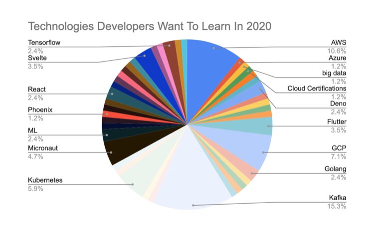 And 2020 look ahead 👀