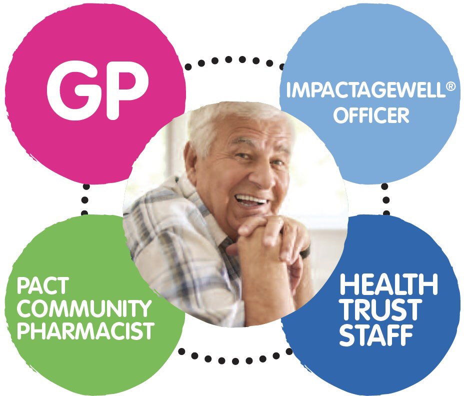 Was delighted to share the work of our #IMPACTAgewell model currently supporting 15 GP Practices using community led #MDT as part of the recent #IFICIreland #SocialPrescribing webinar following an invite from @AinemCarroll & @martinh31dl #icpchange team! @DunhillMedical