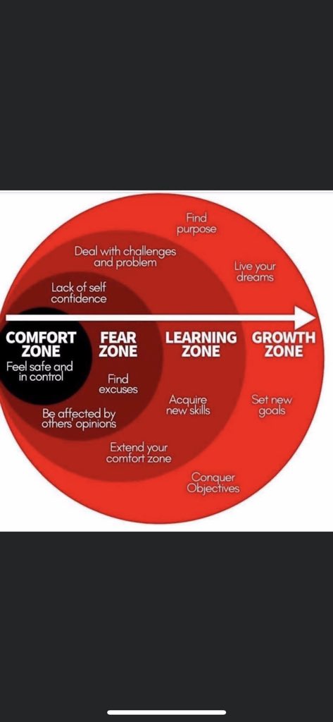 fb_ilb's tweet photo. Get out of your Comfort Zone! https://t.co/SWtu4FasLe