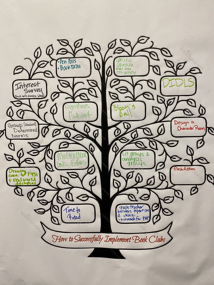 AmandaPalmer131's tweet photo. English II Ts shared ideas across campuses for implementing book clubs.  #WritingInstitute #KatyISDELA https://t.co/TbFW0BYeu0