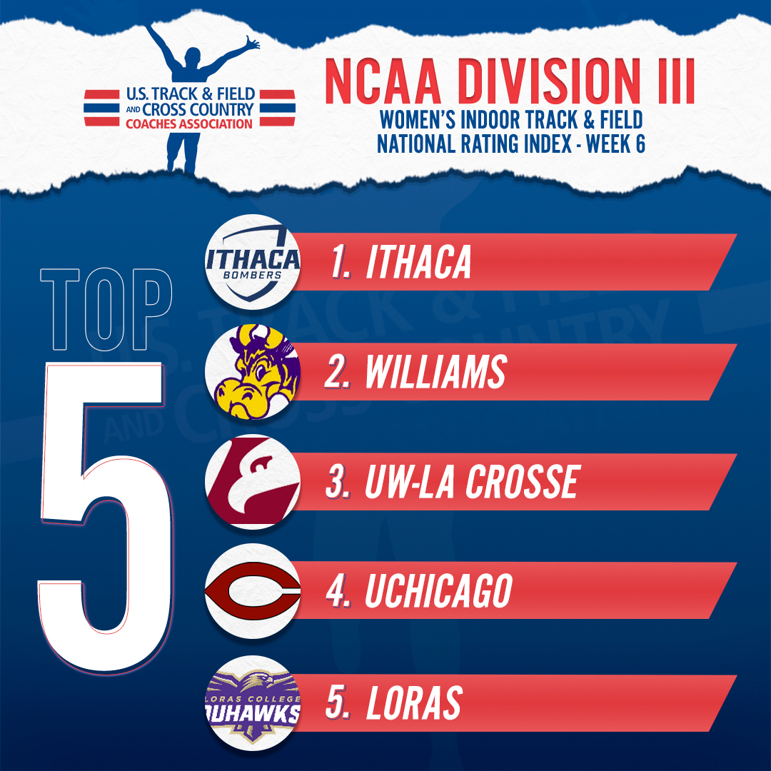 USTFCCCA's tweet photo. Here are the top-5 teams in Week 6 of the @NCAADIII Women's Indoor T&amp;F National Rating Index!

1. @BomberSports 
2. @EphSports 
3. @UWLAthletics 
4. @ChicagoMaroons 
5. @LorasTrack 

👇 SEE THE REST 👇

📄 https://t.co/gNOHi6idXG https://t.co/fLI2Vrjgfg