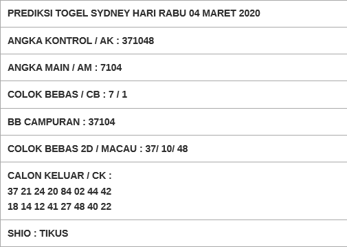 99jitu1's tweet photo. Prediksi SYDNEY 04-03-2020
Sumber lengkap di : https://t.co/1SJeud9IpP

#99jitu #BocoranTogelSydney #PaitoSydney #KeluaranSydney #PrediksiAngkaJituSydney #PrediksiJituSydney #togelSydney #PrediksiTogelSydney #RumusMimpiSydney #RumusTogelSydney #SyairTogelSydney #SydneyPoolsToday https://t.co/jaYZrLfPw4