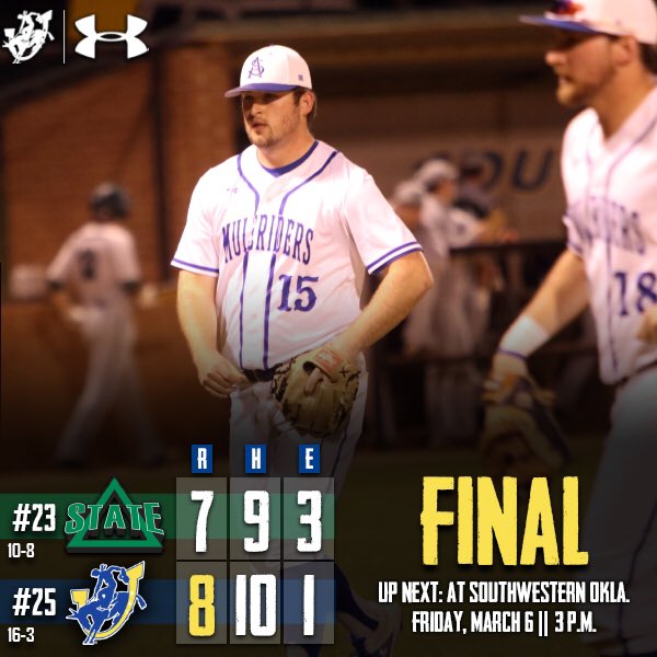 ⚾️🔥💪 Muleriders fend off #23 Delta State in midweek clash of former Gulf South Conference rivals‼️

Vaught: W, 3-1; 2.1 IP, 2 H, 3 Ks
McGee: 3-4, 2 R, 2 RBI, 1 BB

#GoMuleriders #GoBigBlue #AK
