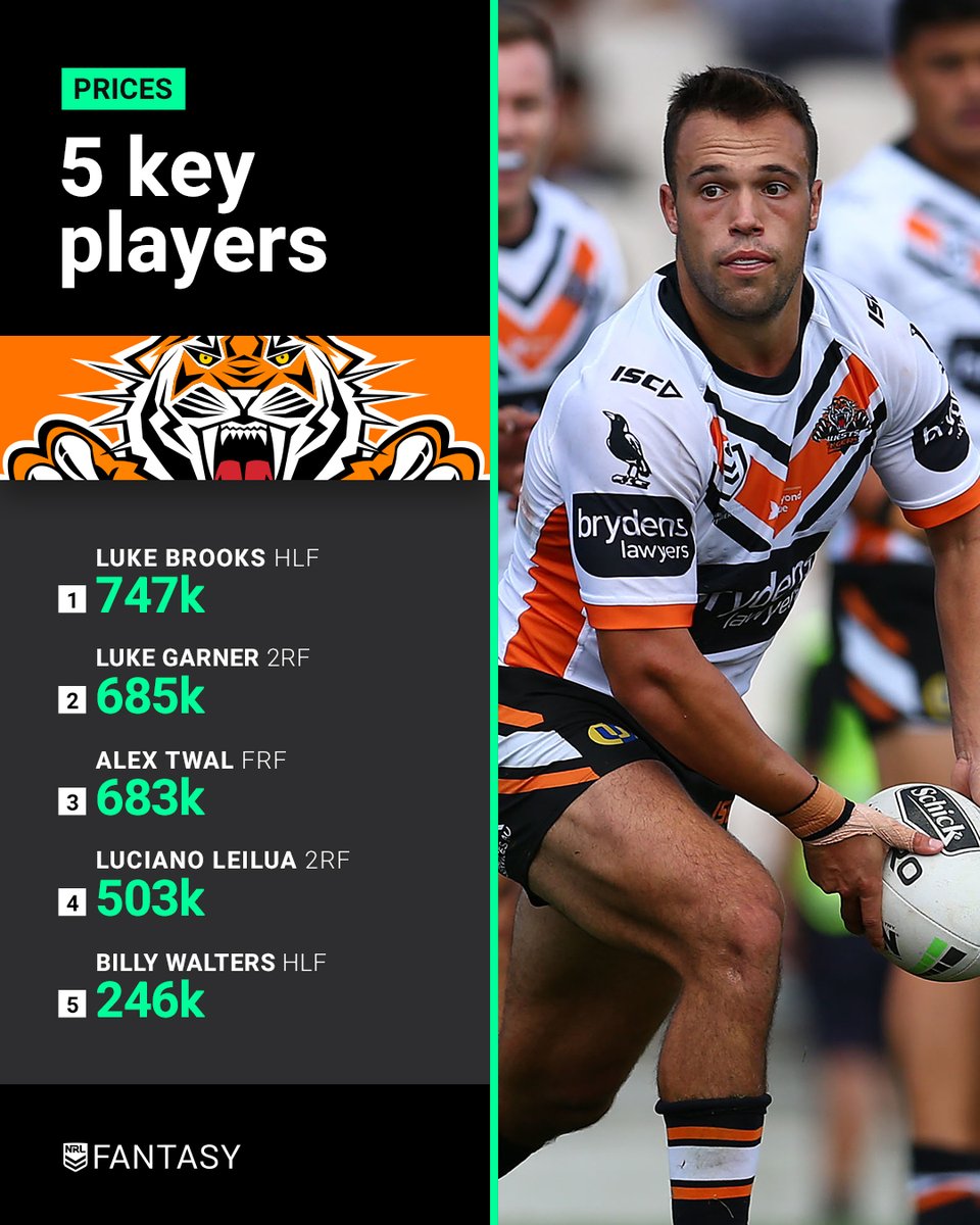 Nrl Fantasy Nrlfantasy Twitter