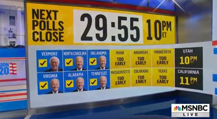 mychiller's tweet photo. 5 Bidens , 1 Sanders : 6 too Early to calls   #Choice2020   #tvsnaps  #Supertuesday https://t.co/4zN6QYUL7x
