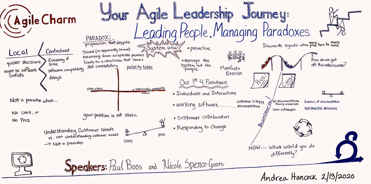 DrawsWalls's tweet photo. Agile Leadership and managing the system at #agilecharm2020 @AgileCharm @paul_boos @ExcellaCo #graphicrecording original cleaned up image https://t.co/3AHZl6ZBNv
