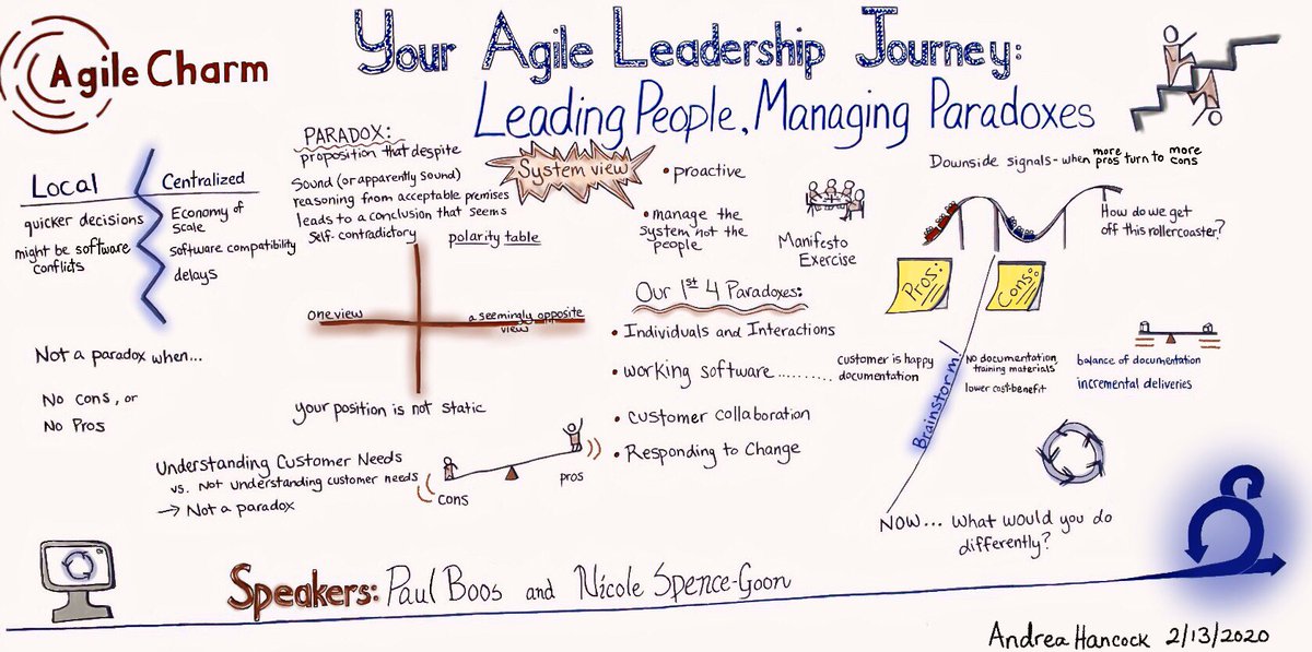 DrawsWalls's tweet photo. Agile Leadership and managing the system at #agilecharm2020 @AgileCharm @paul_boos @ExcellaCo #graphicrecording some color added digitally. Enjoy! https://t.co/aiaEEPj1q6
