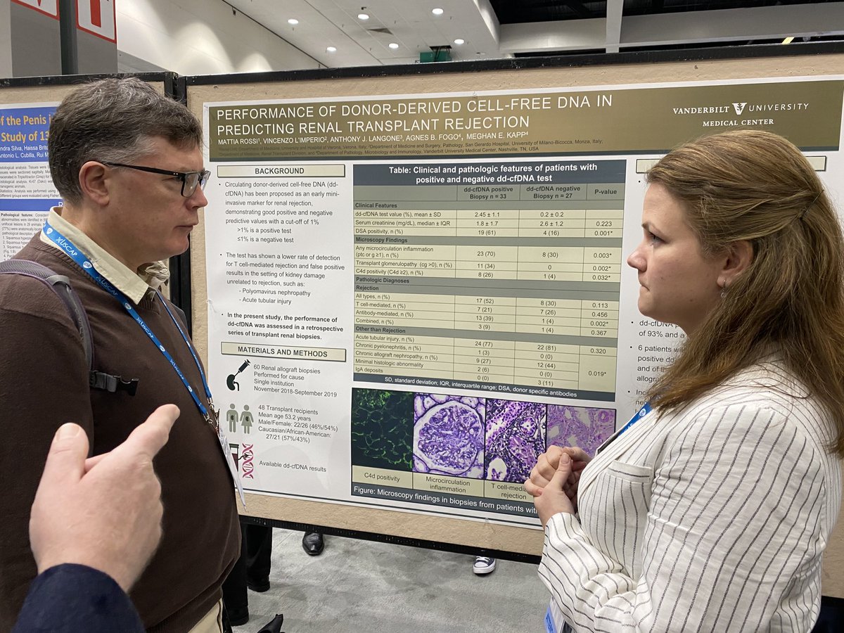 AgnesFogo's tweet photo. Great discussion with Kelly Smith and Meghan Kapp of our poster on cell free DNA in transplants-at USCAP meeting https://t.co/Z8V7S6lCRD