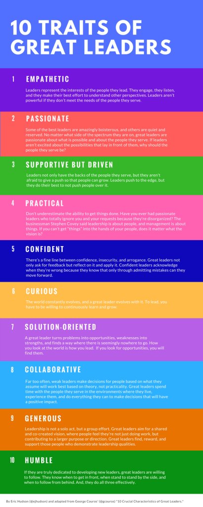 gcouros's tweet photo. "A great leader’s legacy is not in what they do, but what the people they serve do."

10 Crucial Characteristics of Great Leaders https://t.co/nswJdWUXyo #leadership #suptchat https://t.co/3xDSbbJFRm