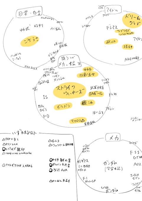 全く需要のないきばにゃんの興味リストです、ご査収ください。
黄色は特に好きというより現在HOTなタイトル。 