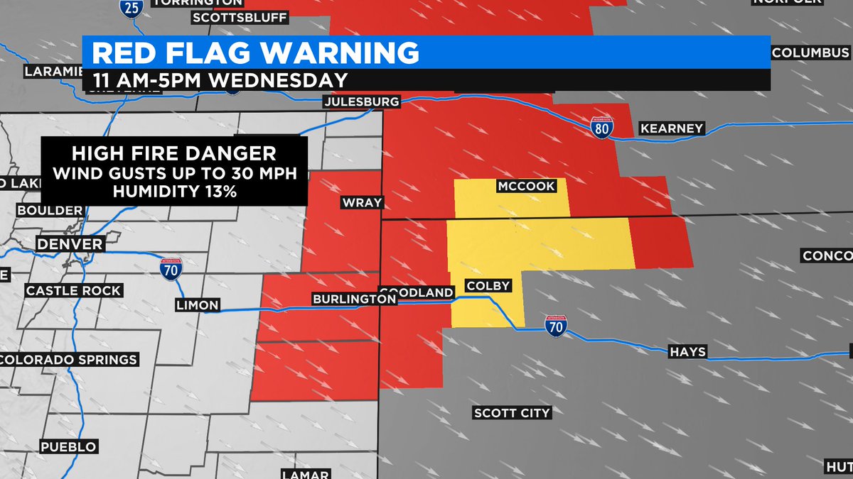 LaurenCBS4's tweet photo. We'll be windy on Wednesday. A Red Flag Warning starts at 11:00 am for parts of the eastern plains. Fire danger will be very high. #cowx #4wx https://t.co/hKANWB9bDd