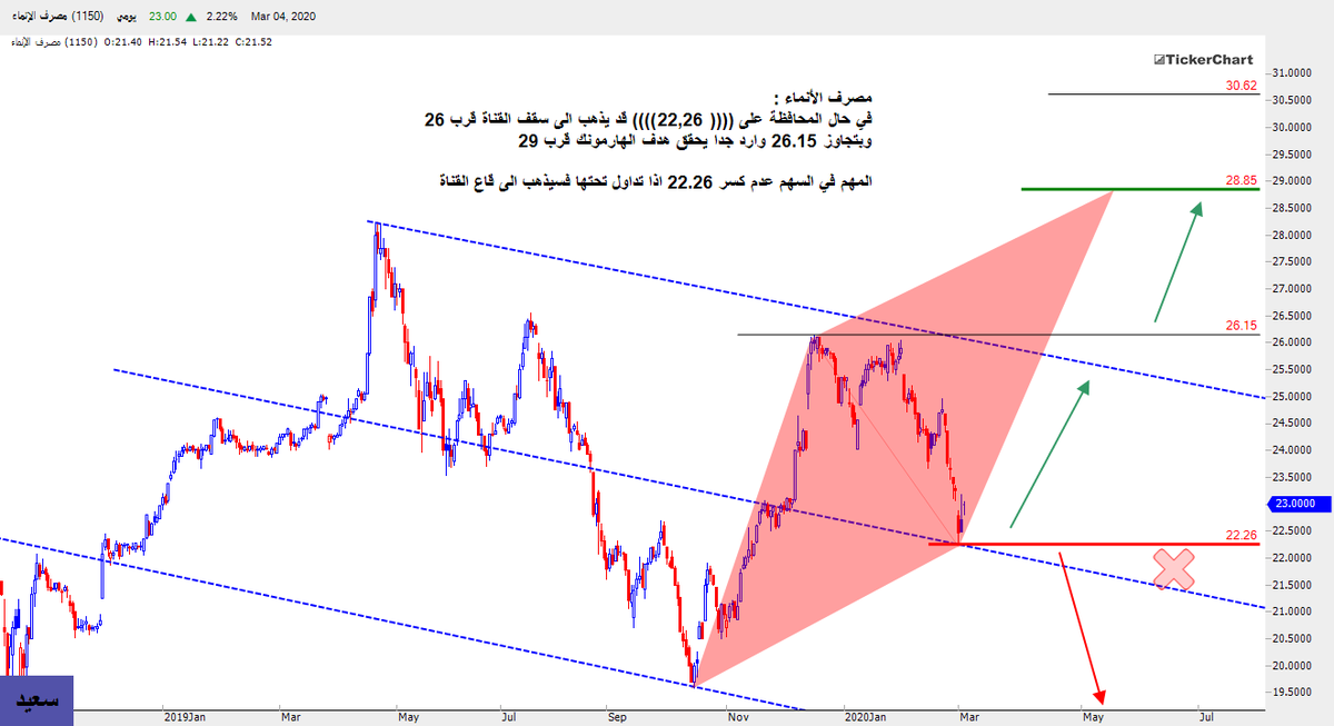 مصرف الإنماء Hashtag On Twitter