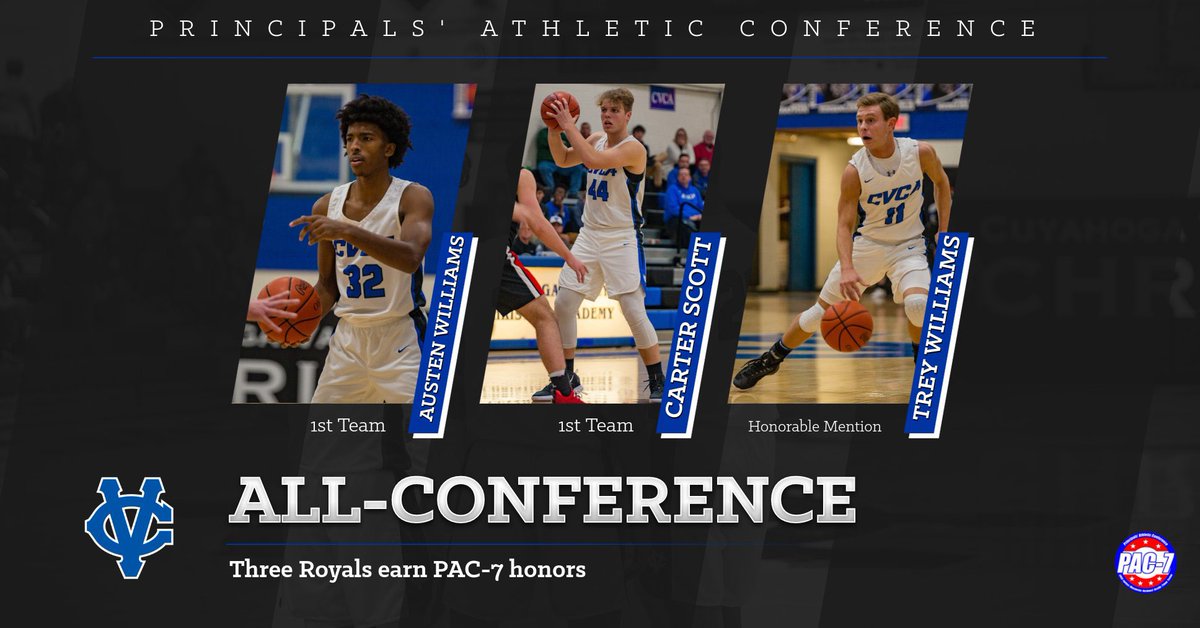 CVCAathletics's tweet photo. Congratulations to our All-PAC selections from boys basketball #cvca #mightyroyals https://t.co/SueAYqTKZs