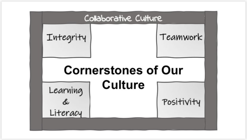 millscot's tweet photo. Wonderful Administration Meeting today @bjsd93 discussing our District/School culture #D93Best4Kids #D93B4K #StudentSuccessByDesign https://t.co/uZqujvxxcI
