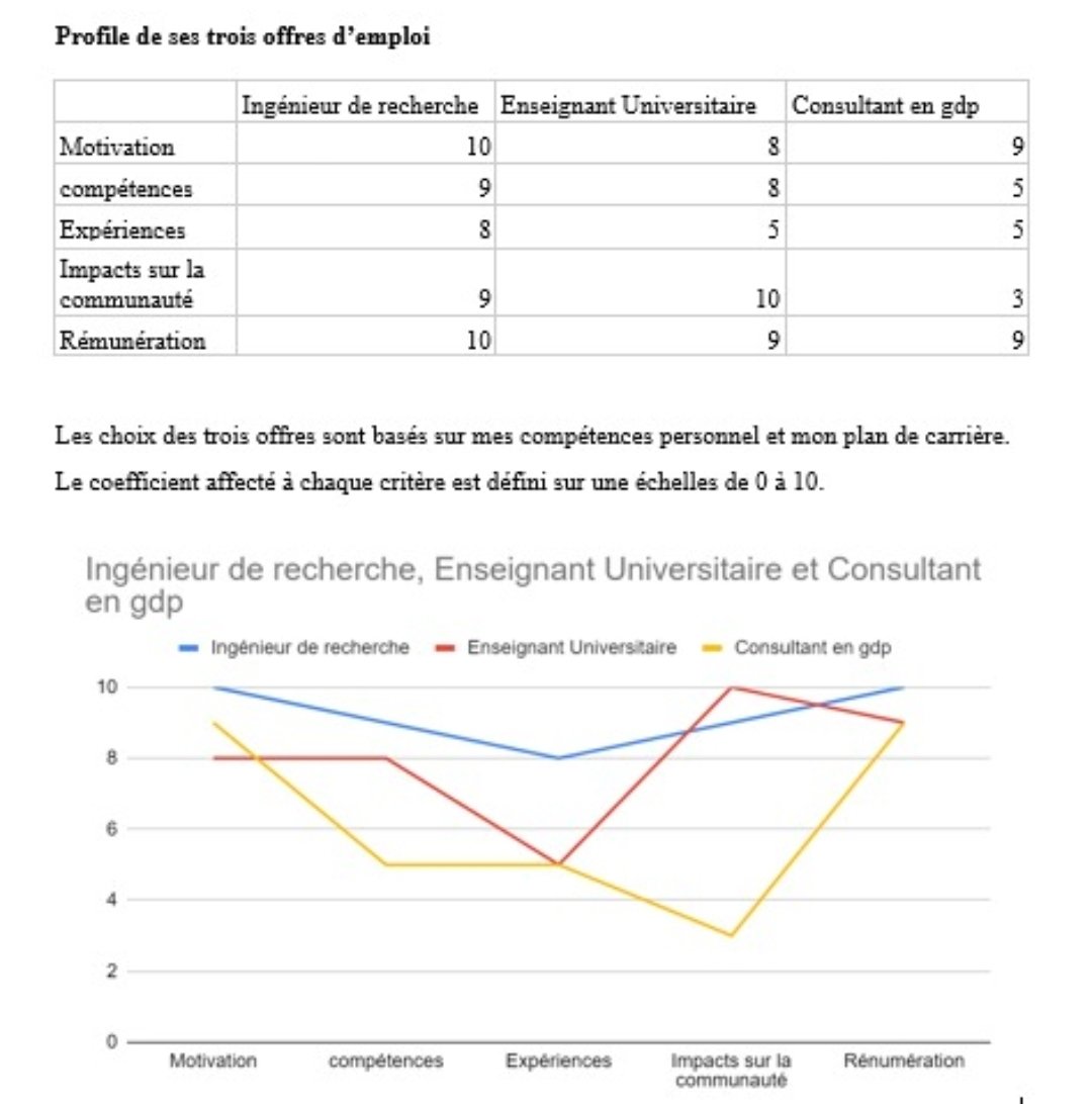 ZoummanA's tweet photo. Un outil important de prise de décision, le profile de projet
#Gestiondeprojet.pm 
#ProfildeProjet https://t.co/lmRisIqx5T