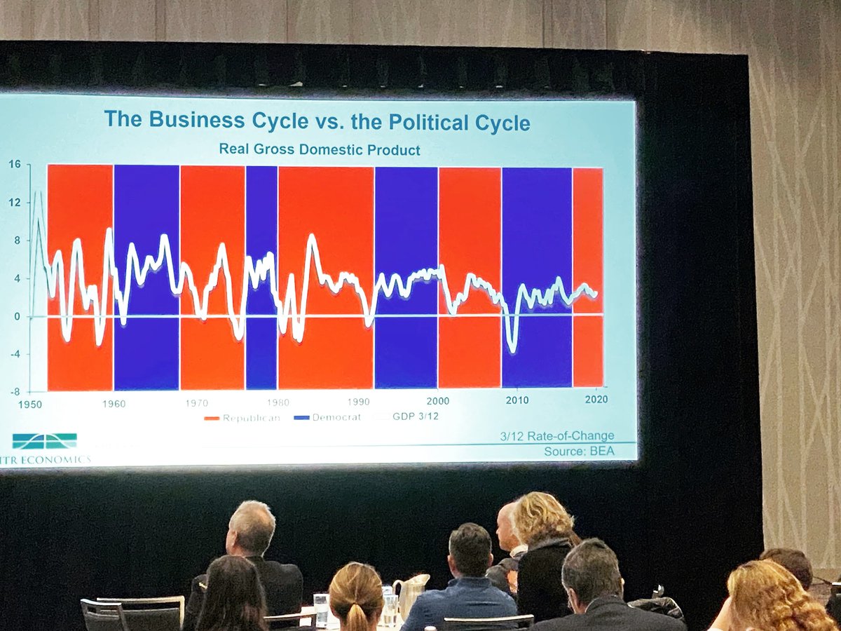 AccountingDept's tweet photo. No matter if you're red or blue, it doesn't effect your green - Alex Chausovsky, Planning with optimism @ITROutlook
@achausovsky
#vistageexecsummit #portland https://t.co/EZRxv9qDzs