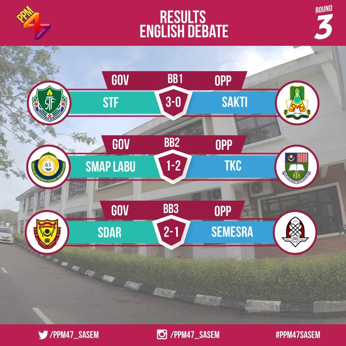 PPM47_SASEM's tweet photo. Berikut merupakan keutusan perlawanan bahas Bahasa Inggeris bagi sidang 3.
#PPM47SASEM 
#ppm47 https://t.co/wE45vzSsKp