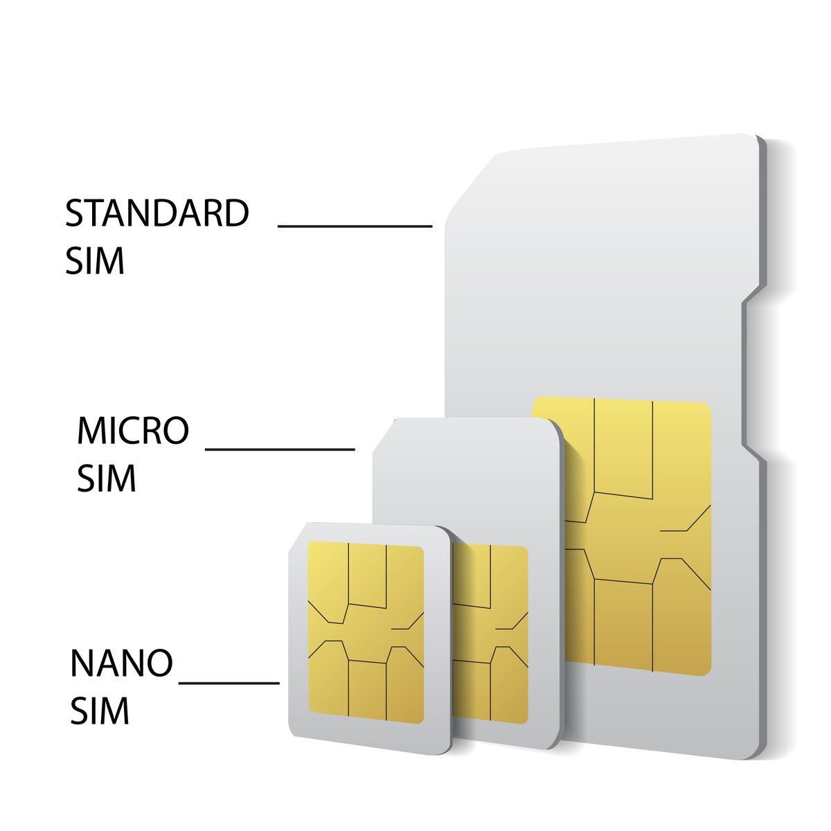 SIM cards help you to stay connected to your loved ones, and there are few things you can do on your phone without a SIM card. Therefore, understanding the SIM card meaning and what it can do will help you do more. 

Read More at teltik.com/resources/what…
