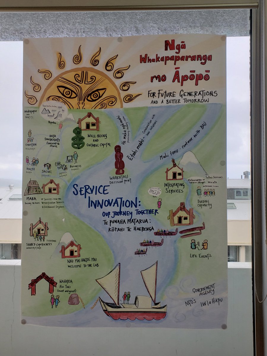 crozo's tweet image. Hoy visité el laboratorio de innovación pública del gobierno de NZ (@CifuentesAura te hubiera encantado). 100% enfocados en el ciudadano. 
Amazing session today with the @NZLifeEvents team in NZ! What an amazing job they do, feels totally citizen driven!