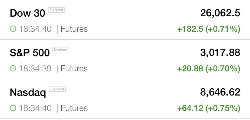 KHerriage's tweet photo. Futures seem to like Biden’s strong early showing. 
#BernieVirus https://t.co/24IKYvETMv