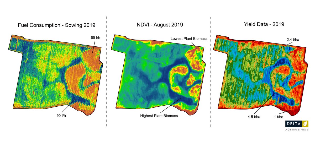 Fuel consumption v NDVI v Yield = Simple layers identify significant spatial variation within fields.