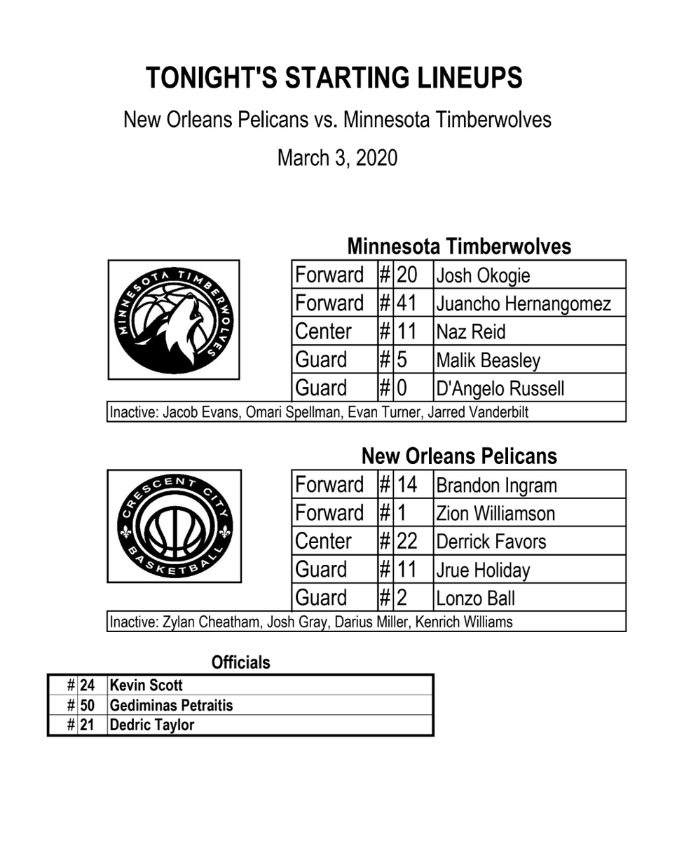 christianpclark's tweet photo. Tonight's starters. Looks like Naz Reid or Juancho Hernangomez will start the game on Zion. https://t.co/ltuGXCKEsd