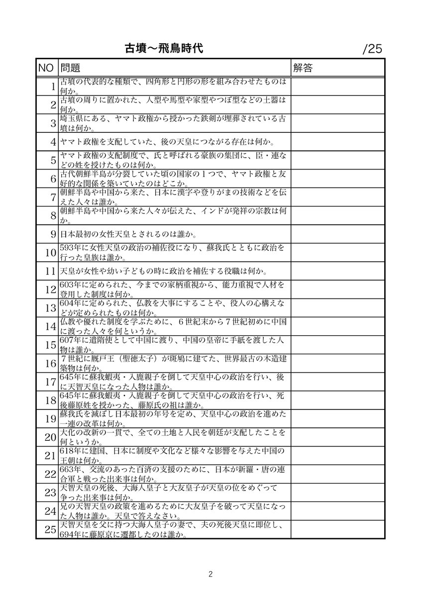 田中則行 中貴社 中学受験 社会 בטוויטר 歴史分野一問一答の2日目です 古墳 飛鳥時代に関するものです この辺りから人名も出てきますので は何時代の人 と合わせて覚えて下さい 歴史分野は 時代 人物 出来事など の結びつきで覚えるのが 田中則行 中貴社 中学受験 社会 בטוויטר 歴史分野一問一答の2日目です 古墳 飛鳥時代に関するものです この辺りから人名も出てきますので は何時代の人 と合わせて覚えて下さい 歴史分野は 時代 人物 出来事など の結びつきで覚えるのが