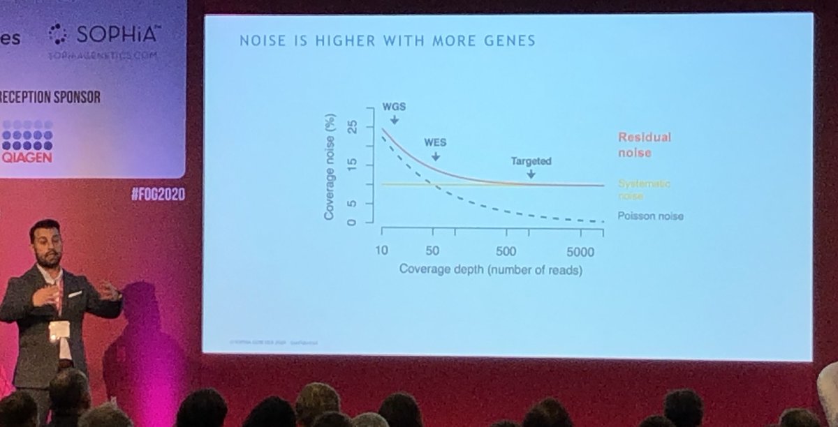 David Haussler, Stephen Kingsmore and <a href="/lizworthey/">Liz Worthey</a> are convinced that #WholeGenomeSequencing doesn't have major hurdles nowadays during #GenomicMedicine &amp; #PrecisionMedicine panel at #TRICON. Good news after what twas told during the #FoG2020 in London a month ago (see picture).
