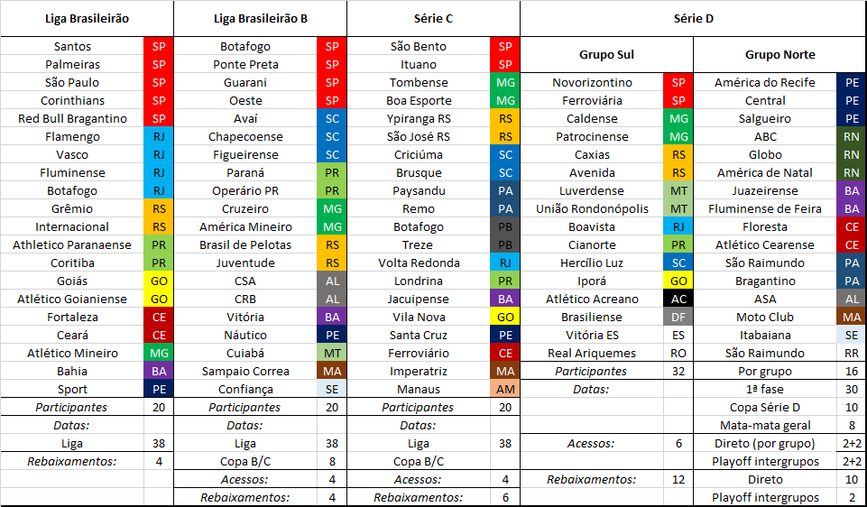 Conheça a pirâmide do futebol inglês