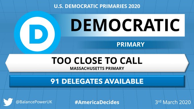 #SuperTuesdayResults
Massachusetts primary results too close to call between Elizabeth Warren and Bernie Sanders....