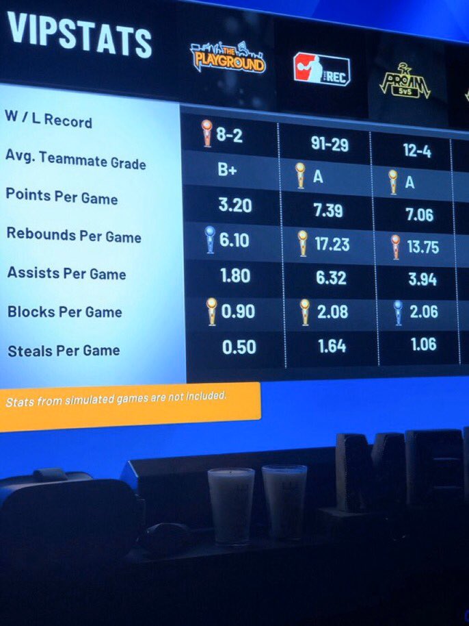 Anyone need a 5th?  Glass Lock C 
@2KHUNTSEARCH <a href="/InsanityPro_am/">Insanity 2k pro_am</a> <a href="/2KFreeAgency/">🚨📊 FADEZ THE TRADER 💈🚨</a> <a href="/2kPWLCommunity/">NBA 2K PWL Community</a> <a href="/TheCrewFinder/">Crew Finder NBA2k23</a> <a href="/2kfreeagentcom/">2KFreeAgent.com</a> #2kfreeagent #2k20 @FindCompHere