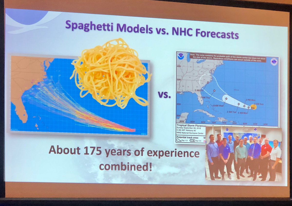 EdPiotrowski's tweet photo. I had the chance to listen to @NHC_Atlantic director, Ken Graham's talk on hurricanes at the #SCEMA2020 conference in Myrtle Beach. My takeaways:
1. NHC's 175 years of experience & consensus approach outperforms ALL models
2. No single model is best. They all have good/bad days https://t.co/1GESxpiNJx