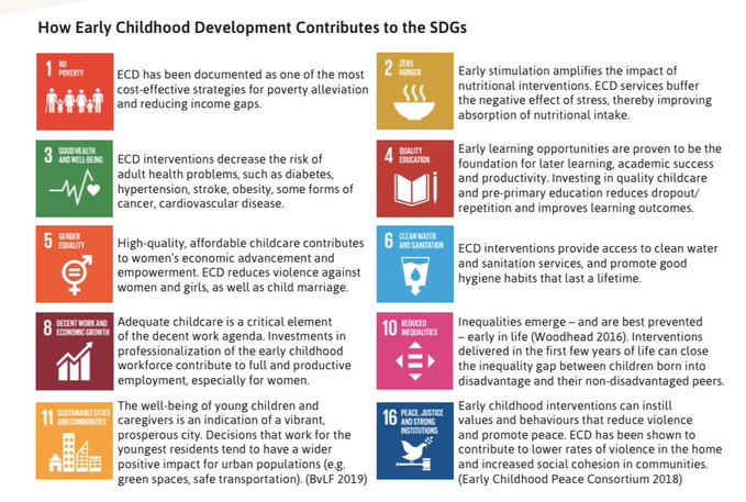 How does early childhood development contribute to the Sustainable Development Goals? Put simply, it is integral. And the Nurturing Care Framework has a huge role to play in the entire process. #SDGs #ECD #nurturingcare