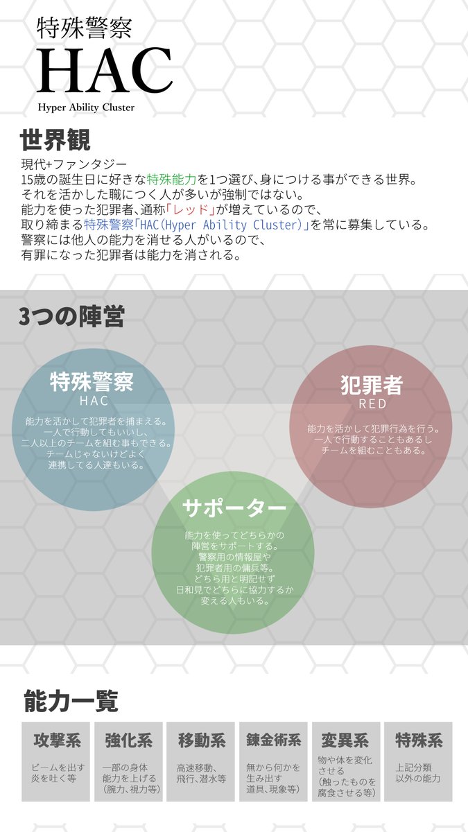 特殊警察hac 創作企画 Hacsousaku Twitter 特殊警察hac 創作企画 Hacsousaku Twitter