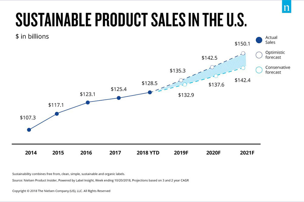 hone_pd's tweet photo. Research shows that larger companies are moving to more sustainable strategies and still remaining profitable.

https://t.co/jA85hOWPWV https://t.co/URnPNTQTwG