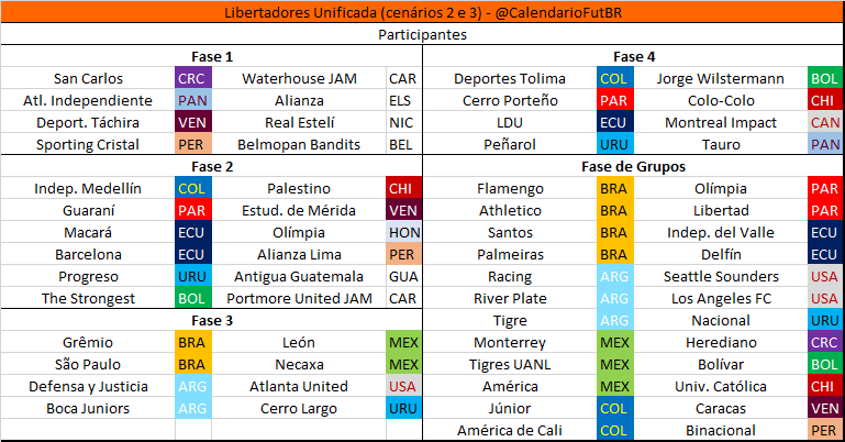 Calendário da Libertadores 2020