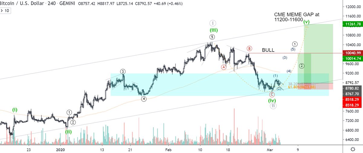 TheWolfOfAllStreets tweet media