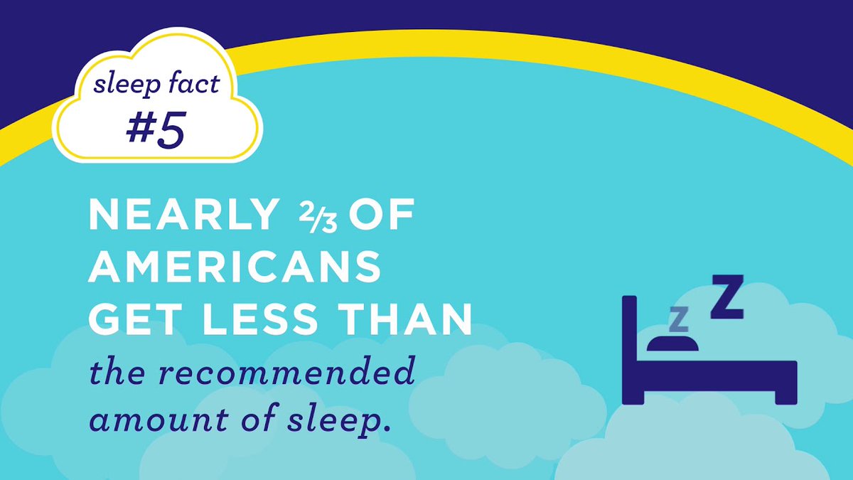CCustomMattress's tweet image. #DidYouKnow #SleepKnowledge #FunFact #TuesdayThought