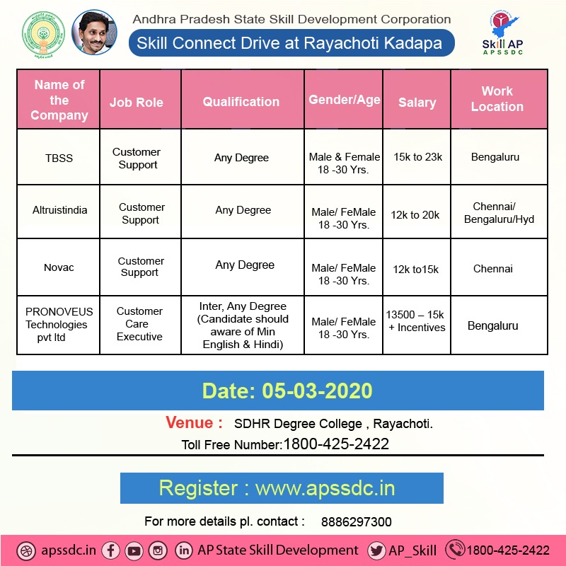 AP_Skill's tweet photo. AP Skill Development Skill Connect Drive at @Kadapagoap
For registration visit: https://t.co/6Wg2wJvIMQ
Date: 05-03-2020
@MekapatiGoutham @AndhraPradeshCM @governorap
#APbestinskilldevelopment
#SkillHacks
#skillAP
#SkillIndia https://t.co/PlL0gK148U