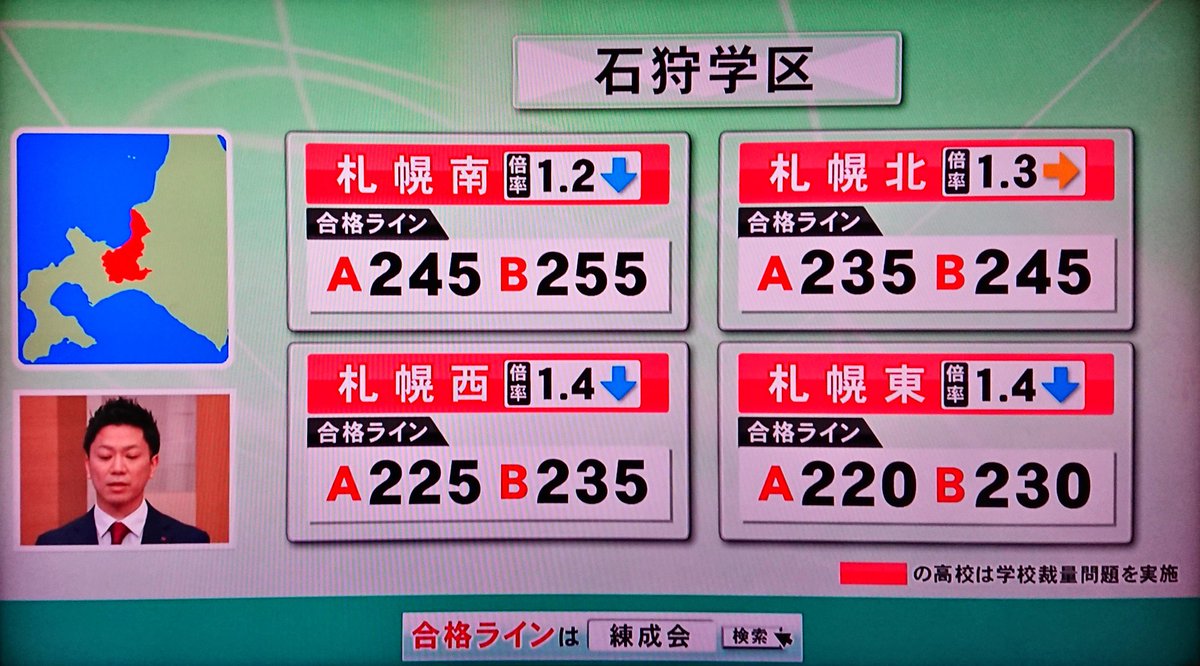 Uzivatel たづ マジカルママ Na Twitteru 青森テレビの県立高校入試解答速報 Hbcラジオの函館ラ サール高校 合格発表 東奥日報の公立高校合格者氏名発表が昭和から平成一桁の青森の3月の高校受験風物詩3点セット