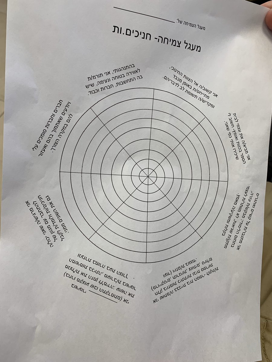 In Israel and I’m loving this idea for a self-assessment template for a unit of study. ~ <a href="/MathletePearce/">Kyle Pearce</a>